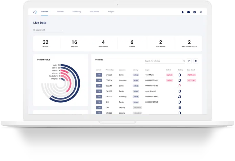 ForkX-Dashboard auf einem Notebook