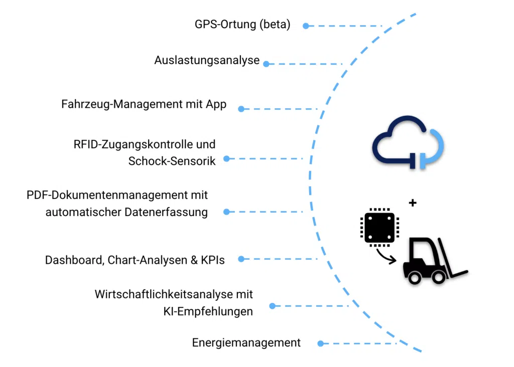 Übersicht der ForkX-Funktionen