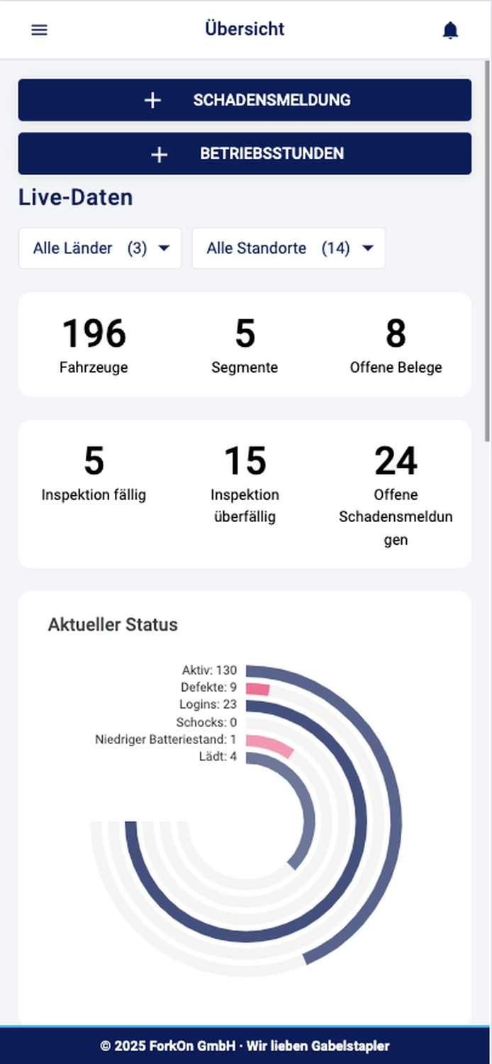 ForkX auf einem Smartphone