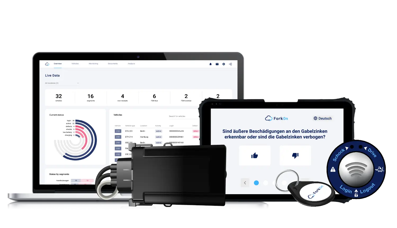 screens by ForkOn GmbH
