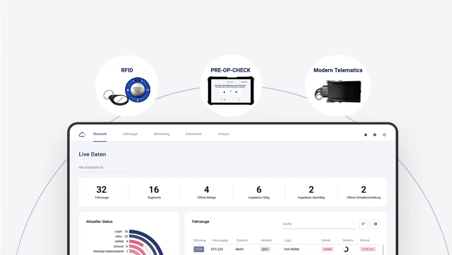 use cases  by ForkOn GmbH