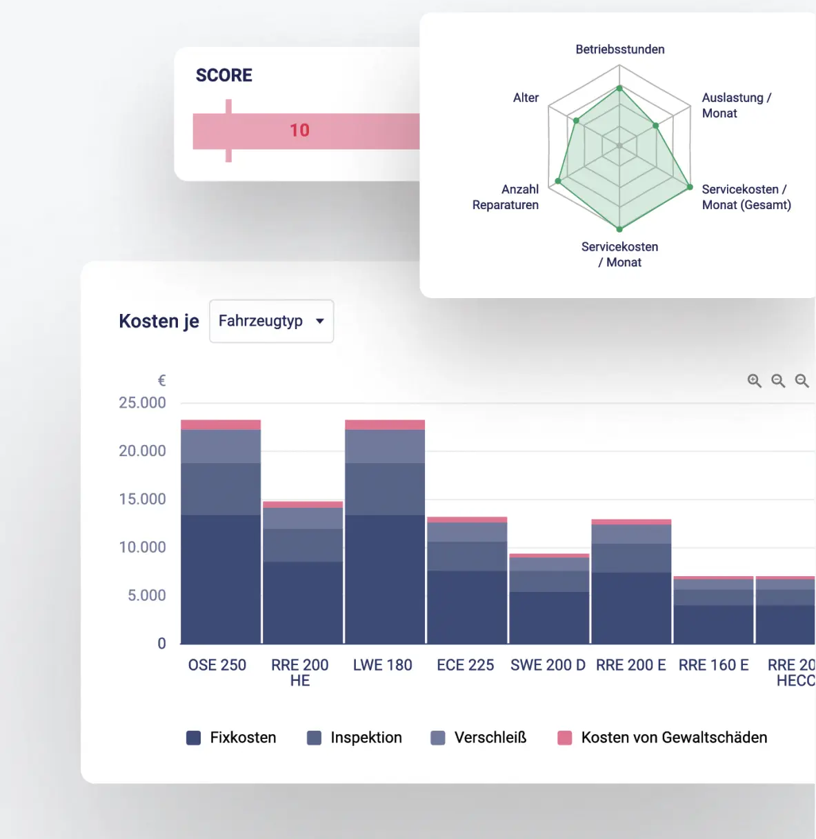 use cases  by ForkOn GmbH